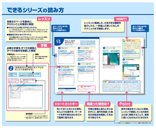 15年間で4000万部売れた「できるシリーズ」(インプレス)の紙面の紹介