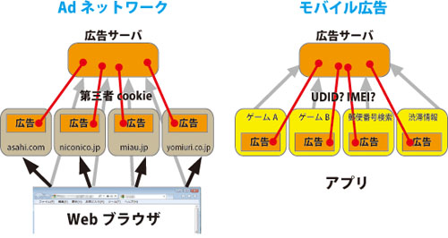 ※講演資料をもとに、編集部が作図(下図も同様)