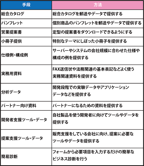 目的/資料提供
