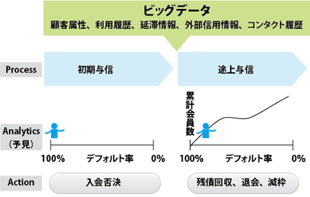信用リスク管理