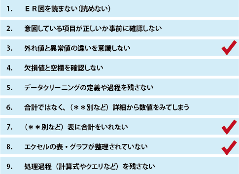 図3：チェック表