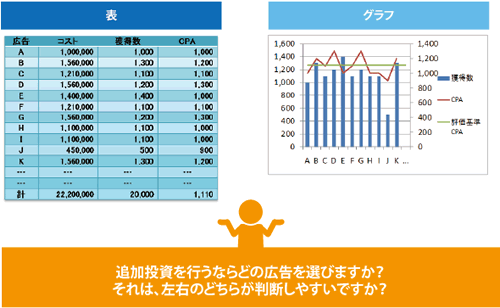 図4：グラフ化による視覚化