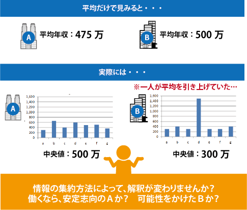 図5：年収の分布 
