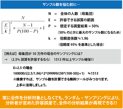 図6：アンケートのサンプル数