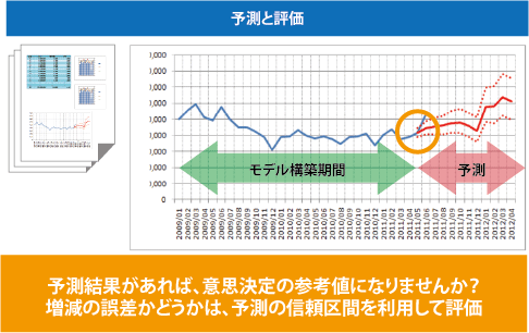 図：レポートイメージ