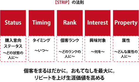 STRIPの法則