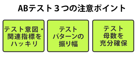 ABテスト実施の3つの注意ポイント