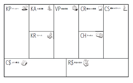 ビジネスモデルキャンバス