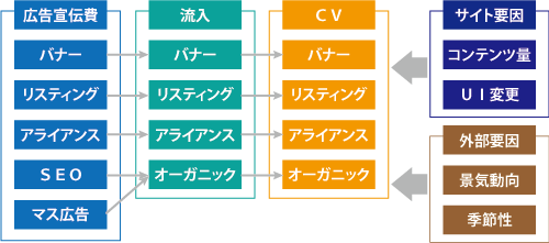図5:仮説イメージ