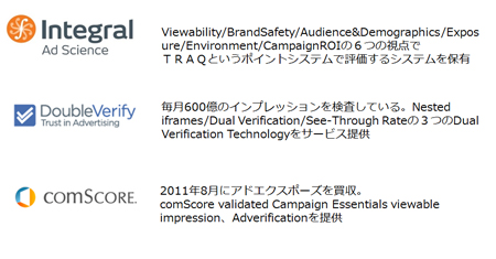 アドベリフィケーションサービスを提供する3社