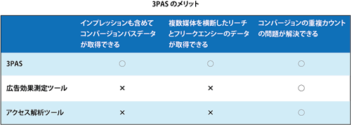 3PASのメリット