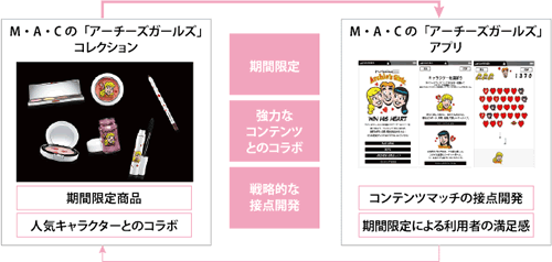 M・A・Cのゲームアプリ