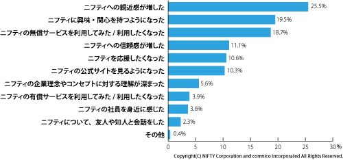 回答人数:1,068人（複数回答）