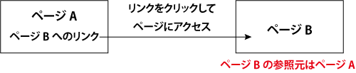 参照元のイメージ