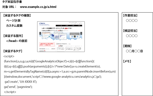 タグ実装指示書の例