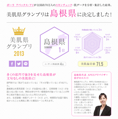 2年連続グランプリの島根県