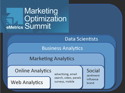 2012年にサンフランシスコで開催された「eMetrics Summit」のスライドから※清水氏のプレゼン資料より転載