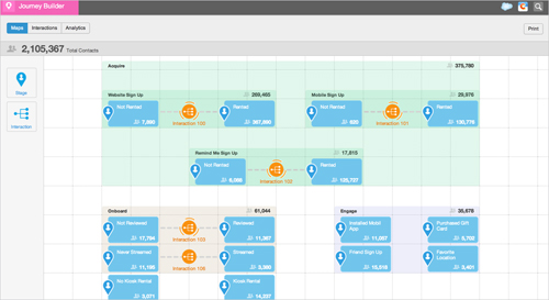 ExactTarget Journey Builderでは、ドラッグ＆ドロップでカスタマー・ジャーニーを設計できる