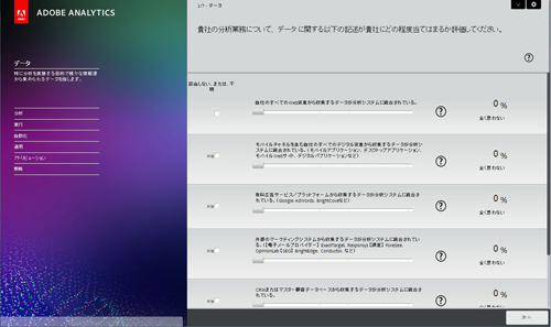 Capability-Maturity Self-Assessment Toolで質問に答えると自分の立ち位置がわかる