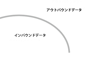 オーディエンスデータの大別分類