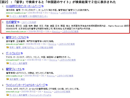 【図2】：「留学」で検索すると「中国語のサイト」が検索結果で２位に表示された