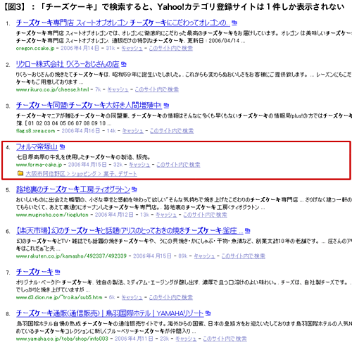 【図3】：「チーズケーキ」で検索すると、Yahoo!カテゴリ登録サイトは１件しか表示されない
