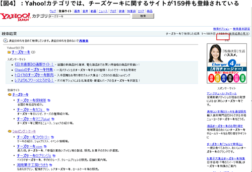 【図4】：Yahoo!カテゴリでは、チーズケーキに関するサイトが159件も登録されている