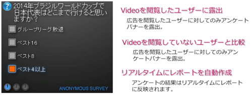 管理画面より質問を入力する事により自動的にアンケートバナーを生成。広告閲覧をしたユーザーとしていないユーザーとでの回答の差を比べることでブランドリフトを可視化させる