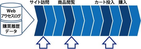 ECにおけるリアルタイムコミュニケーションのイメージ