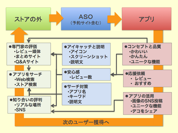 高い品質と口コミされやすい設計が、ヒットのための無限コンボを生み出す