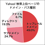2007年9月度調査データ