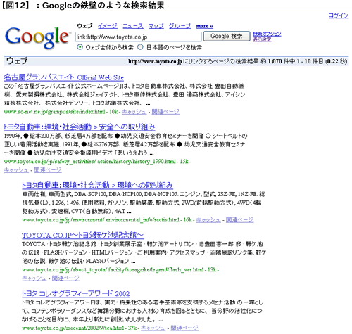 【図12】:Googleの鉄壁のような検索結果