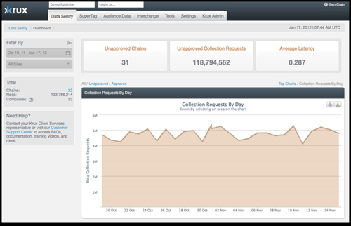 不審なデータ収集リクエストを検知するData Sentry
