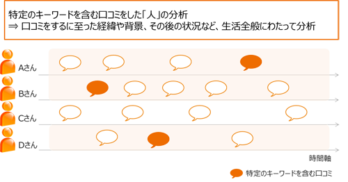 人軸分析