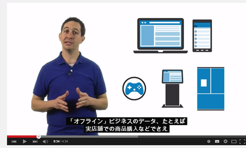 動画にはすべて翻訳された日本語字幕が表示される