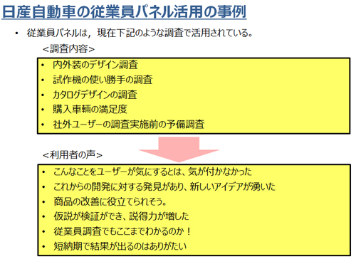 日産自動車の従業員パネル活用の事例