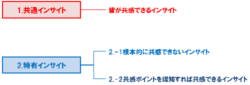 インサイトの違いを把握しましょう