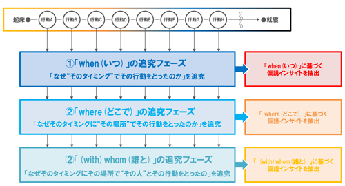 整理すると、こういうことです