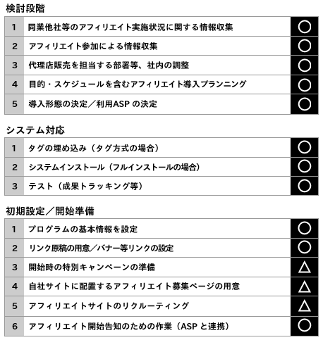 表01