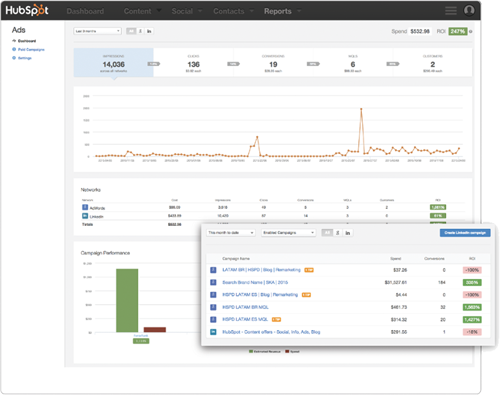HubSpot Adsの画面