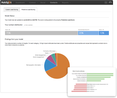 Predictive Lead Scoringの画面