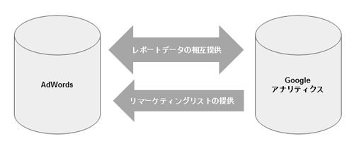 連携内容