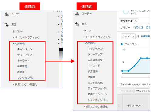 連携による集客>AdWordsメニュー項目
