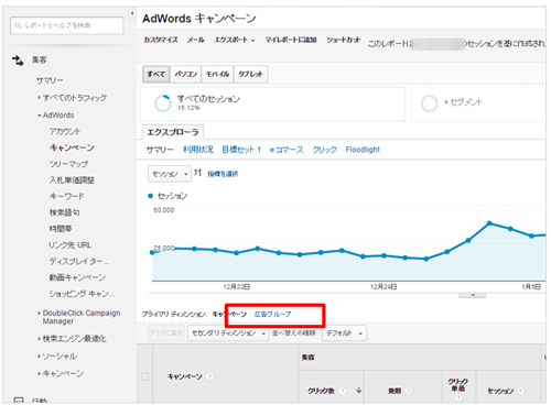 キャンペーン:AdWordsキャンペーンごとの計測レポート ※広告グループは「キャンペーン」レポートのプライマリディメンションで選択が可能