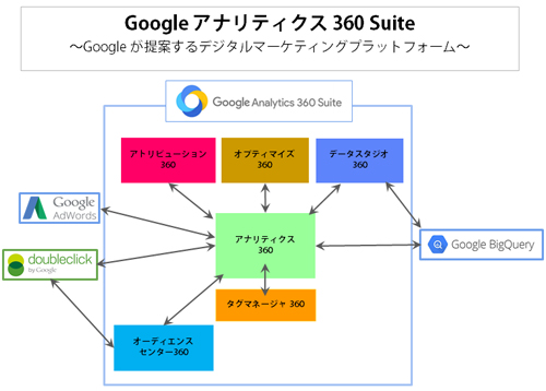 ※筆者が各情報をもとに作成