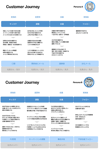 ジャーニーマップ。ユーザーがタイミング毎に行っていることが視覚化され、わかりやすくなった