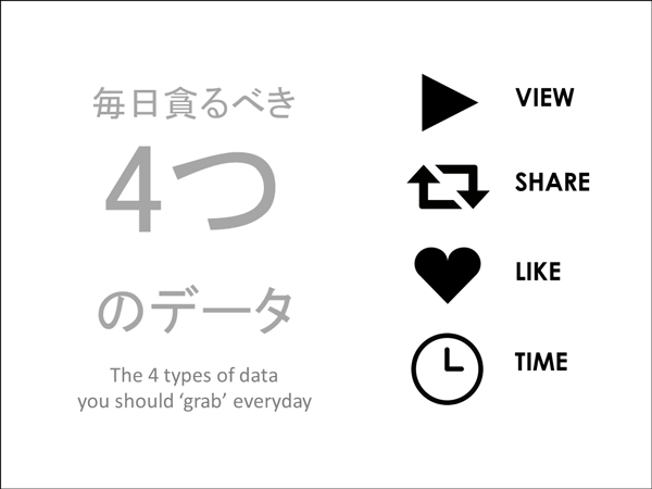 日々、これら4つのデータはチェックすべきと栗林氏