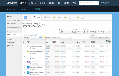 アプリの市場データ