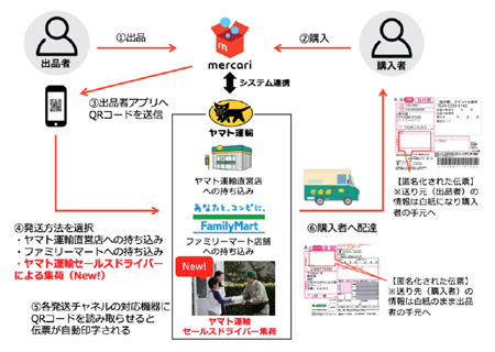 らくらくメルカリ便