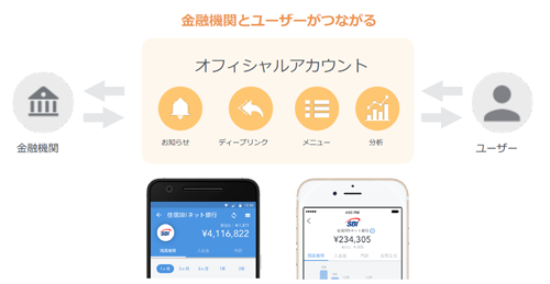 オフィシャルアカウント